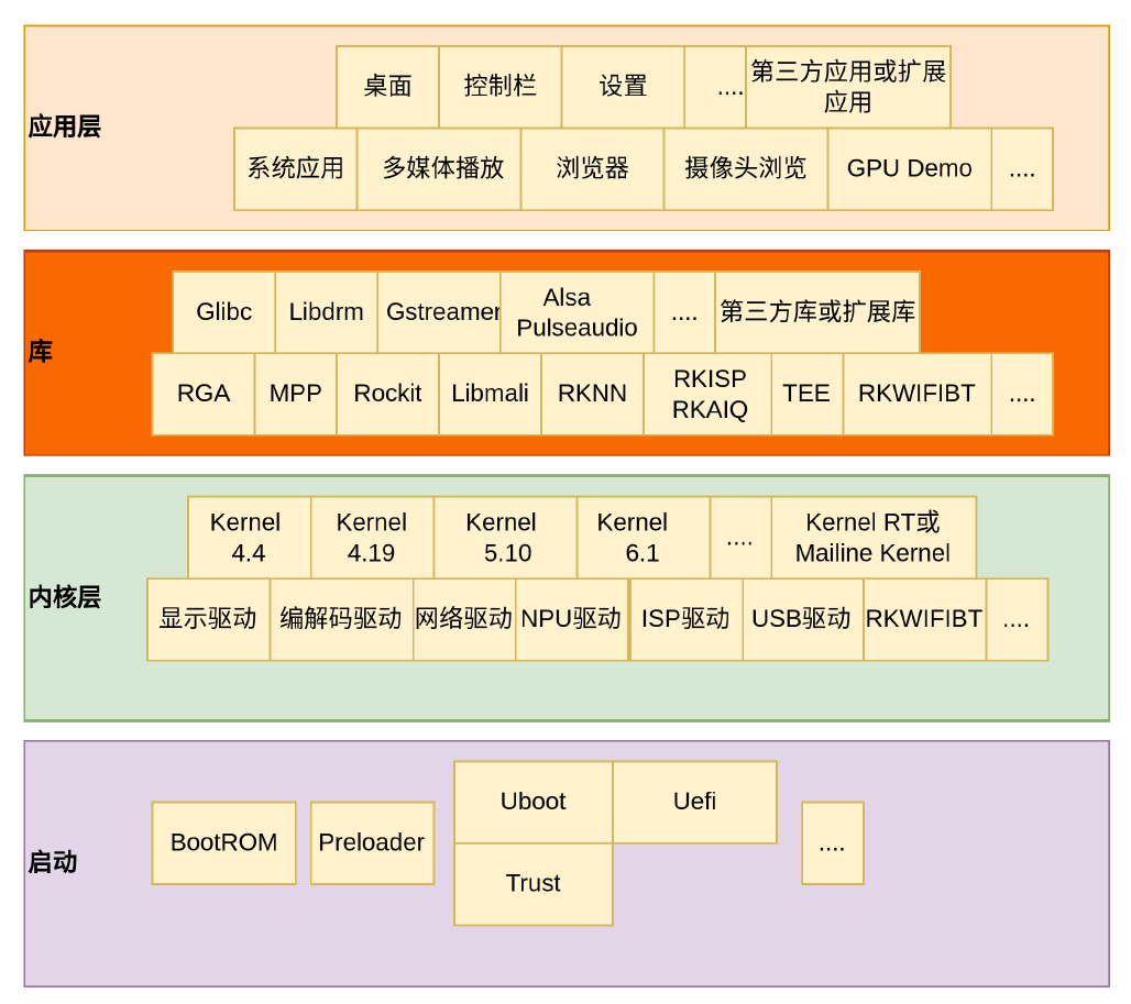 Linux系统框架图