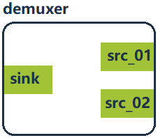 gst-demuxer